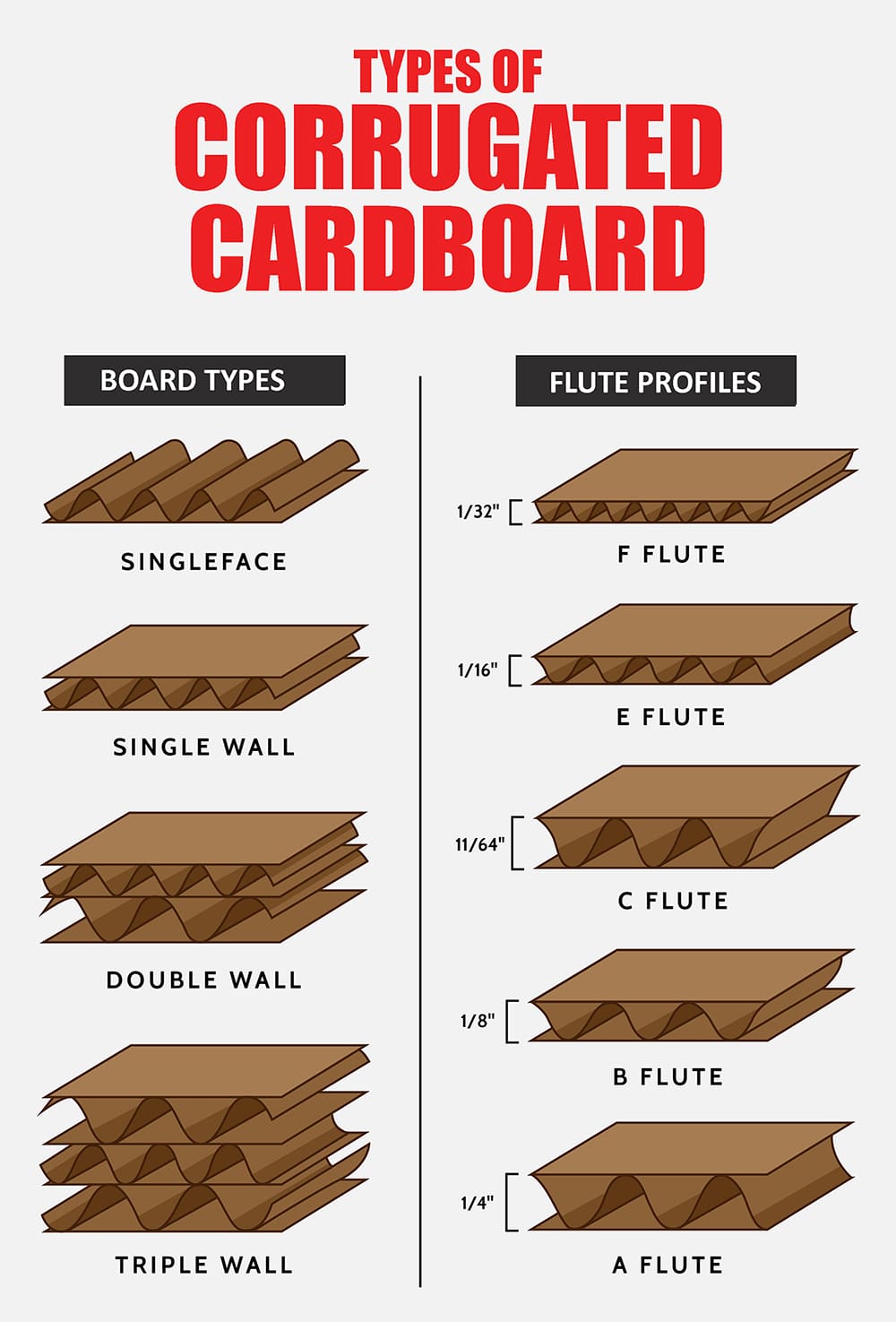 types-of-cardboard-infographic